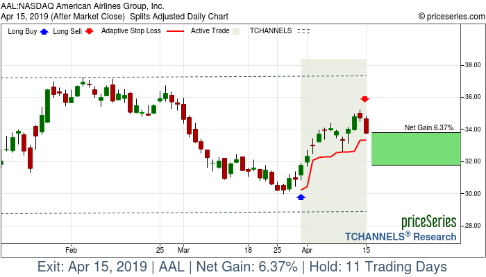 Trade Chart AAL Mar 29, 2019, priceSeries