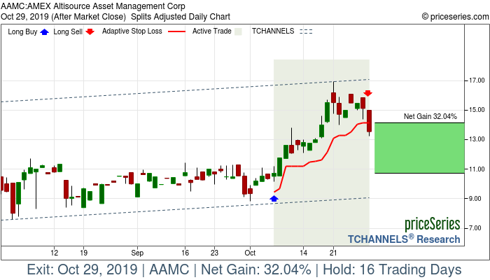 Trade Chart AAMC Oct 7, 2019, priceSeries