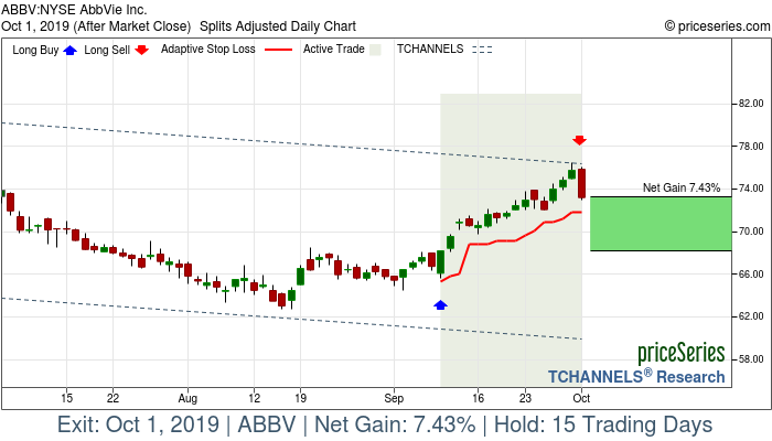 Trade Chart ABBV Sep 10, 2019, priceSeries