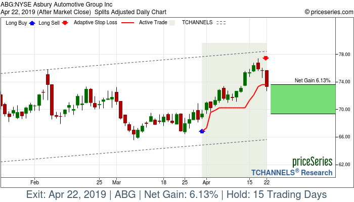 Trade Chart ABG Mar 29, 2019, priceSeries