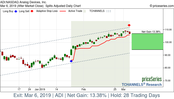 Trade Chart ADI Jan 24, 2019, priceSeries