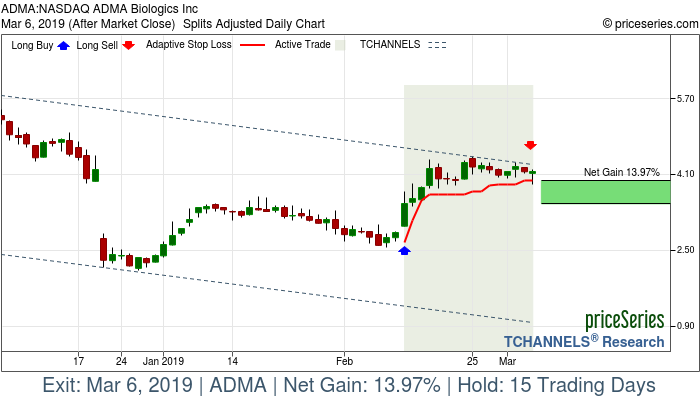 Trade Chart ADMA Feb 12, 2019, priceSeries