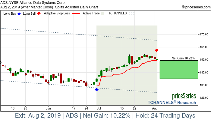 Trade Chart ADS Jun 28, 2019, priceSeries