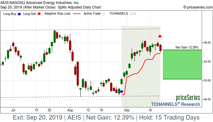 Trade Chart AEIS Aug 29, 2019, priceSeries