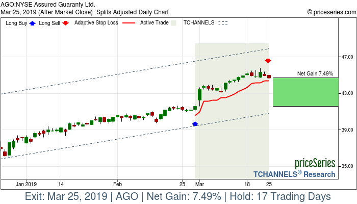 Trade Chart AGO Feb 28, 2019, priceSeries