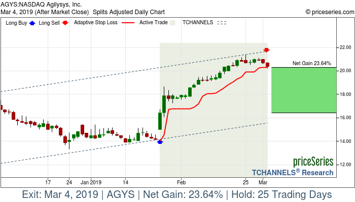 Trade Chart AGYS Jan 25, 2019, priceSeries