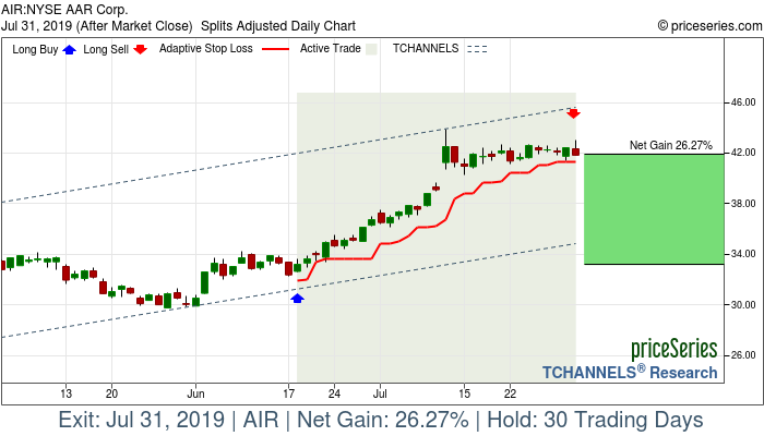 Trade Chart AIR Jun 18, 2019, priceSeries