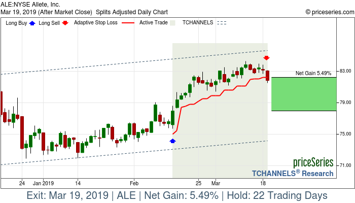 Trade Chart ALE Feb 14, 2019, priceSeries