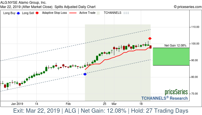 Trade Chart ALG Feb 12, 2019, priceSeries