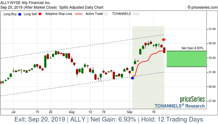 Trade Chart ALLY Sep 4, 2019, priceSeries