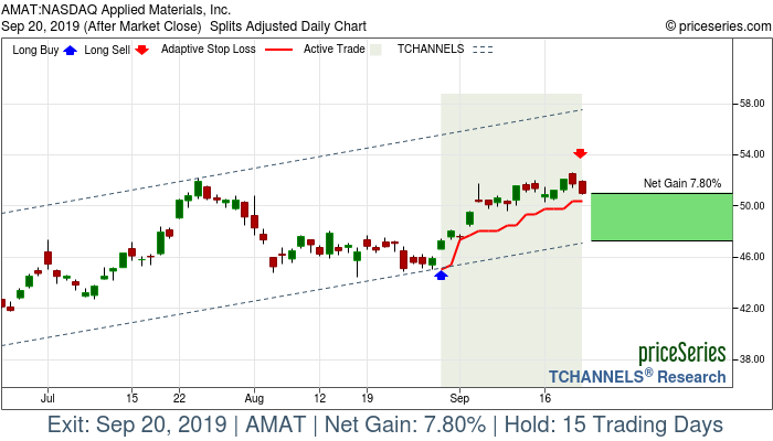 Trade Chart AMAT Aug 29, 2019, priceSeries