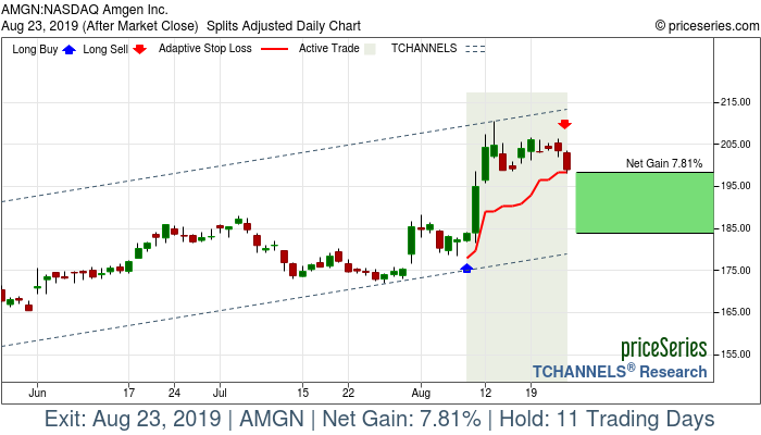 Trade Chart AMGN Aug 8, 2019, priceSeries