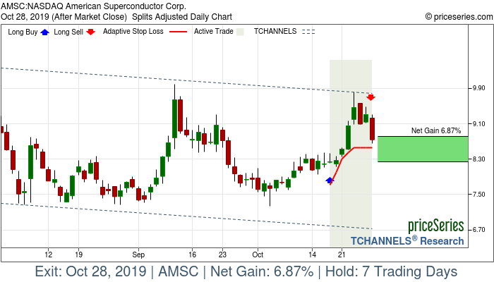 Trade Chart AMSC Oct 17, 2019, priceSeries