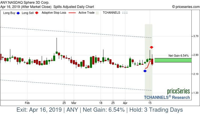 Trade Chart ANY Apr 11, 2019, priceSeries