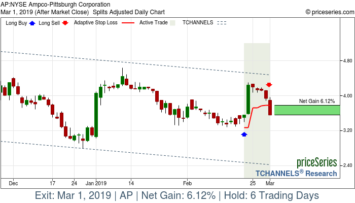 Trade Chart AP Feb 21, 2019, priceSeries