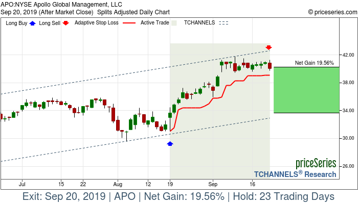 Trade Chart APO Aug 19, 2019, priceSeries