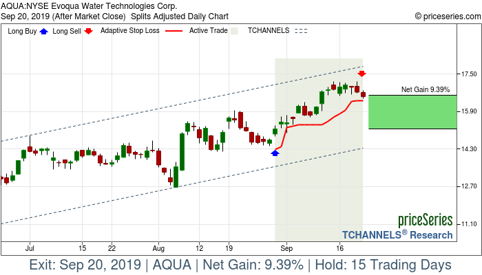 Trade Chart AQUA Aug 29, 2019, priceSeries