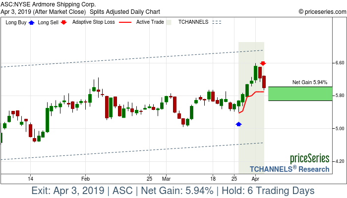 Trade Chart ASC Mar 26, 2019, priceSeries