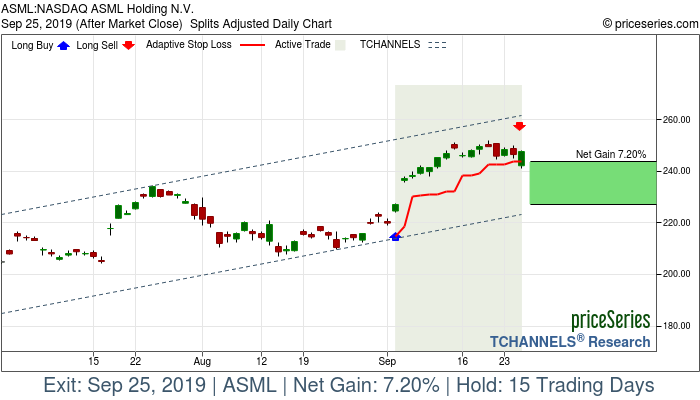 Trade Chart ASML Sep 4, 2019, priceSeries