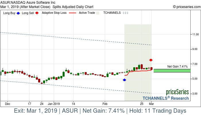 Trade Chart ASUR Feb 13, 2019, priceSeries