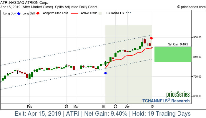 Trade Chart ATRI Mar 19, 2019, priceSeries