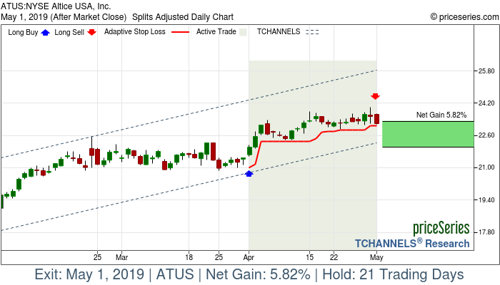 Trade Chart ATUS Apr 1, 2019, priceSeries