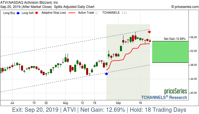 Trade Chart ATVI Aug 26, 2019, priceSeries