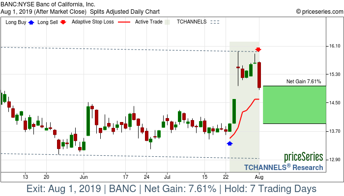 Trade Chart BANC Jul 23, 2019, priceSeries