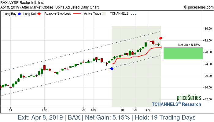 Trade Chart BAX Mar 12, 2019, priceSeries