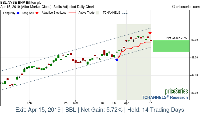 Trade Chart BBL Mar 26, 2019, priceSeries