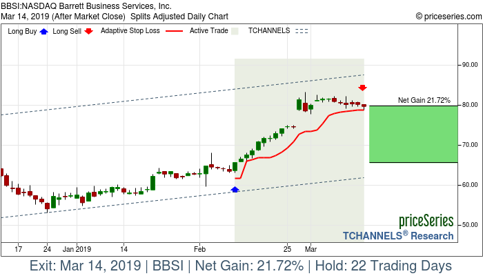 Trade Chart BBSI Feb 11, 2019, priceSeries