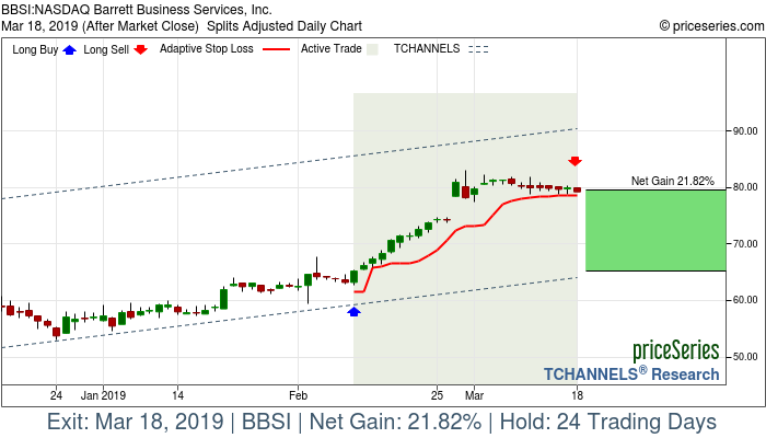 Trade Chart BBSI Feb 11, 2019, priceSeries