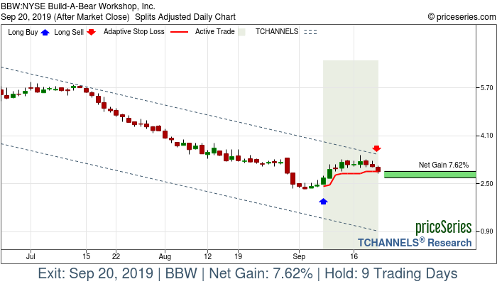 Trade Chart BBW Sep 9, 2019, priceSeries