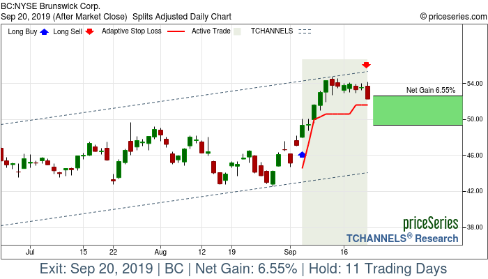 Trade Chart BC Sep 5, 2019, priceSeries