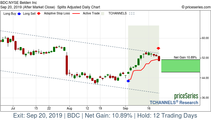 Trade Chart BDC Sep 4, 2019, priceSeries