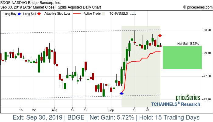 Trade Chart BDGE Sep 9, 2019, priceSeries