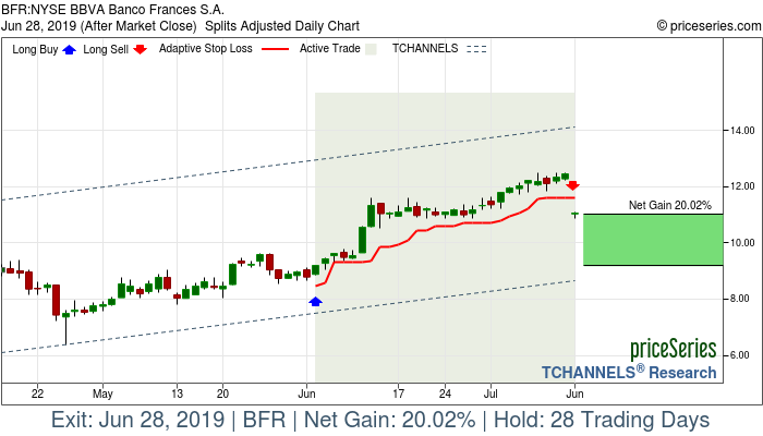 Trade Chart BFR Jun 4, 2019, priceSeries