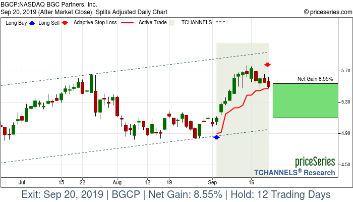 Trade Chart BGCP Sep 4, 2019, priceSeries