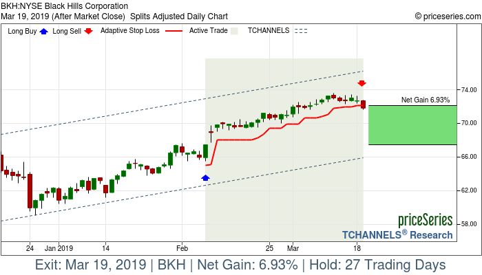 Trade Chart BKH Feb 7, 2019, priceSeries