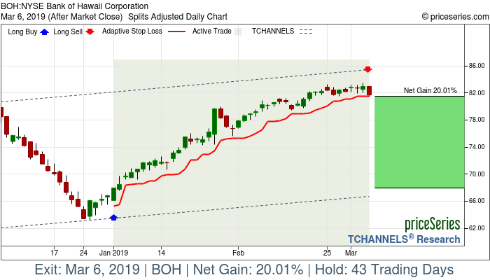 Trade Chart BOH Jan 2, 2019, priceSeries