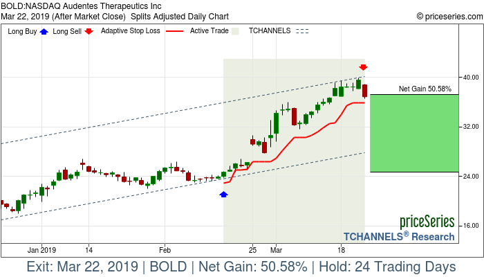 Trade Chart BOLD Feb 15, 2019, priceSeries