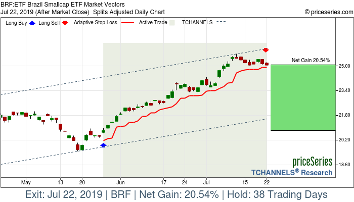 Trade Chart BRF May 28, 2019, priceSeries