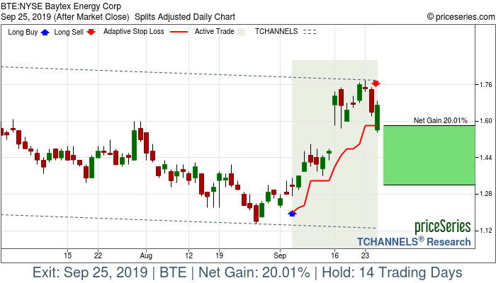 Trade Chart BTE Sep 5, 2019, priceSeries