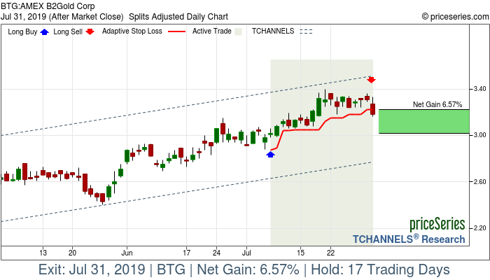 Trade Chart BTG Jul 8, 2019, priceSeries