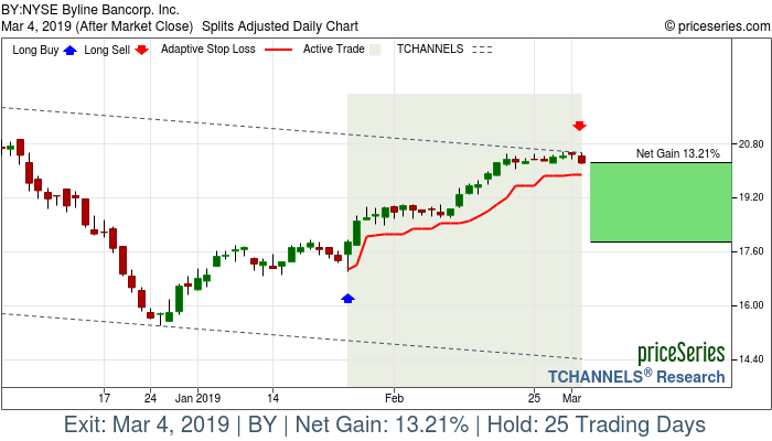 Trade Chart BY Jan 25, 2019, priceSeries