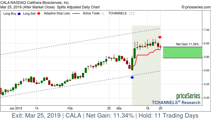 Trade Chart CALA Mar 8, 2019, priceSeries