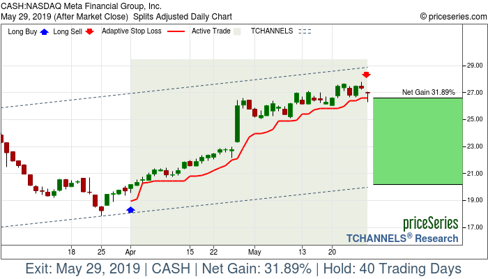 Trade Chart CASH Apr 1, 2019, priceSeries