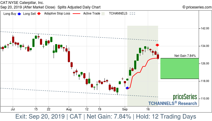 Trade Chart CAT Sep 4, 2019, priceSeries