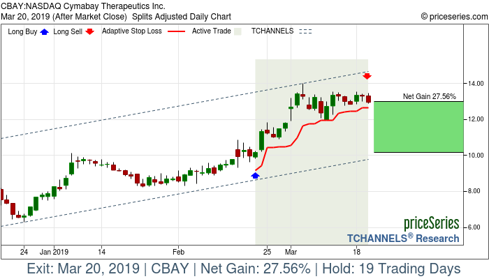 Trade Chart CBAY Feb 21, 2019, priceSeries