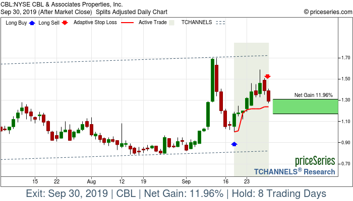 Trade Chart CBL Sep 18, 2019, priceSeries